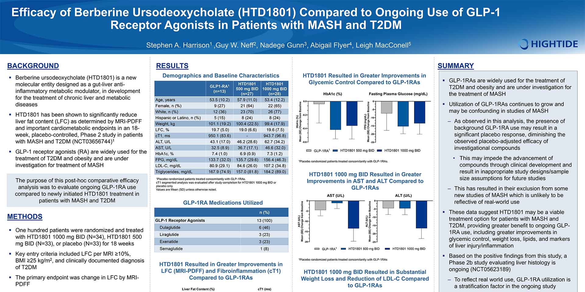 Harrison_EASL2024-GLP1RA_Poster_12May2024