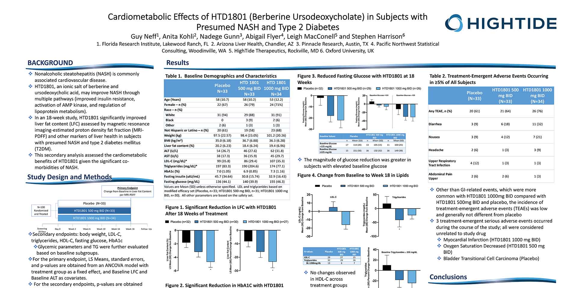 1122Neff_Paris-NASH-2021_012-cardiometabolic_poster