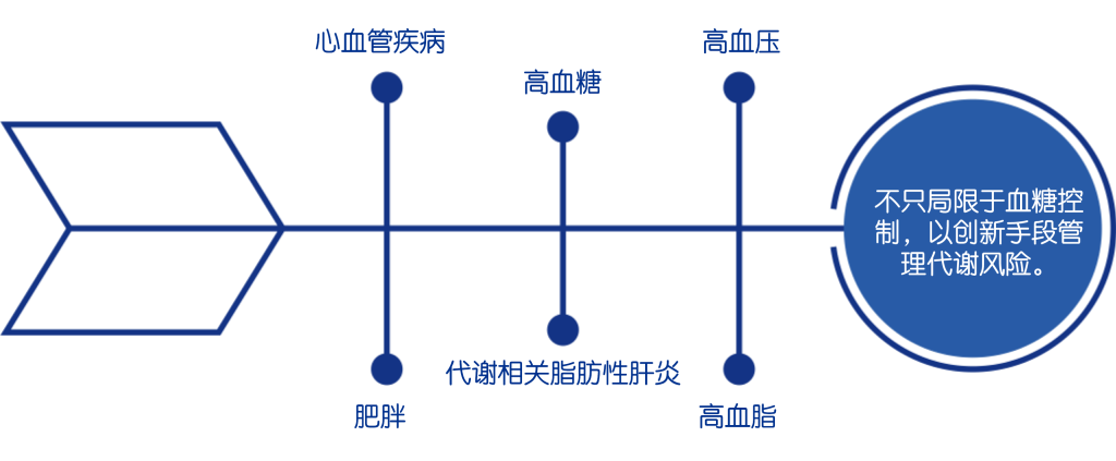 innovative approach diagram